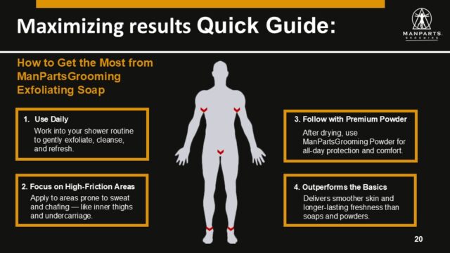 CPG Brand & Product Presentation PowerPoint-CPG-Product Presentation