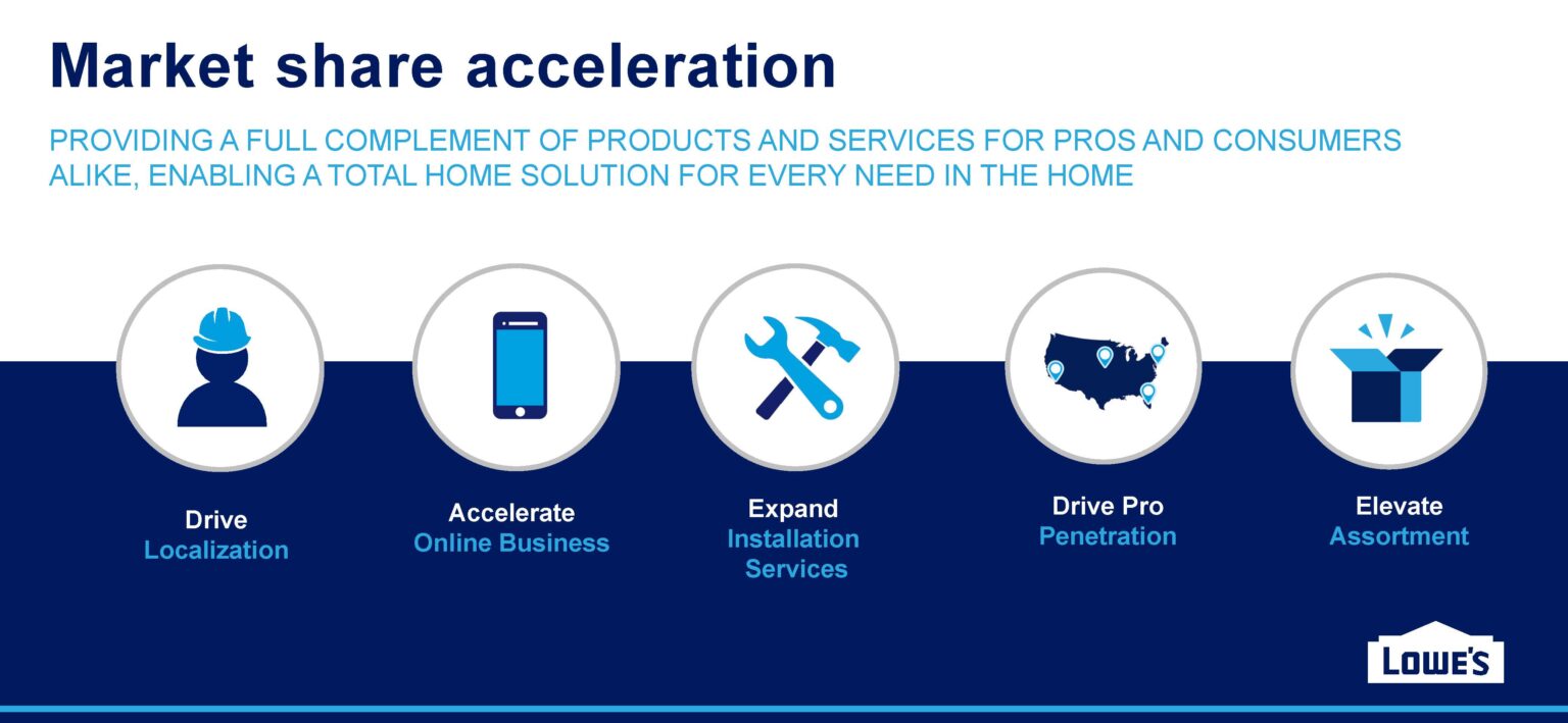 Presentation-design sample