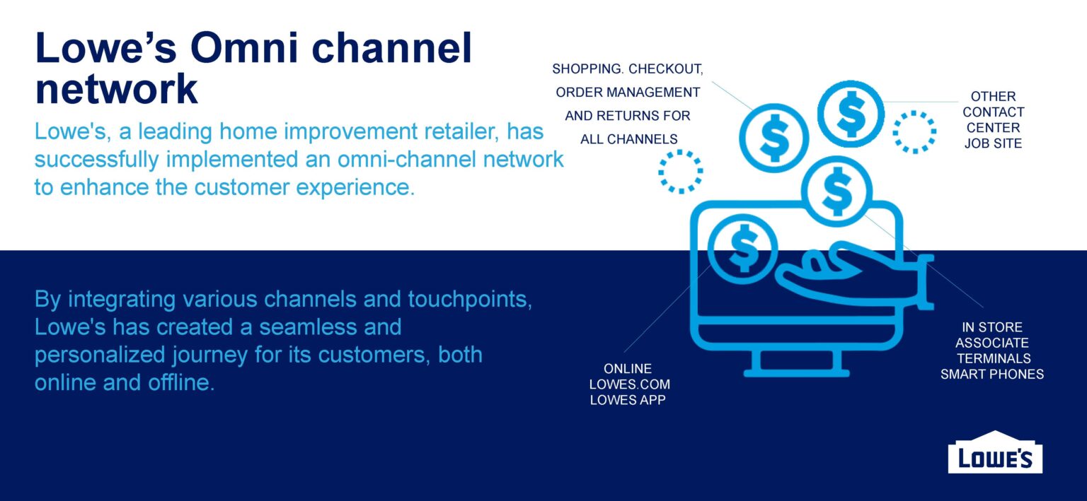 Presentation-design sample Presentation-design sample