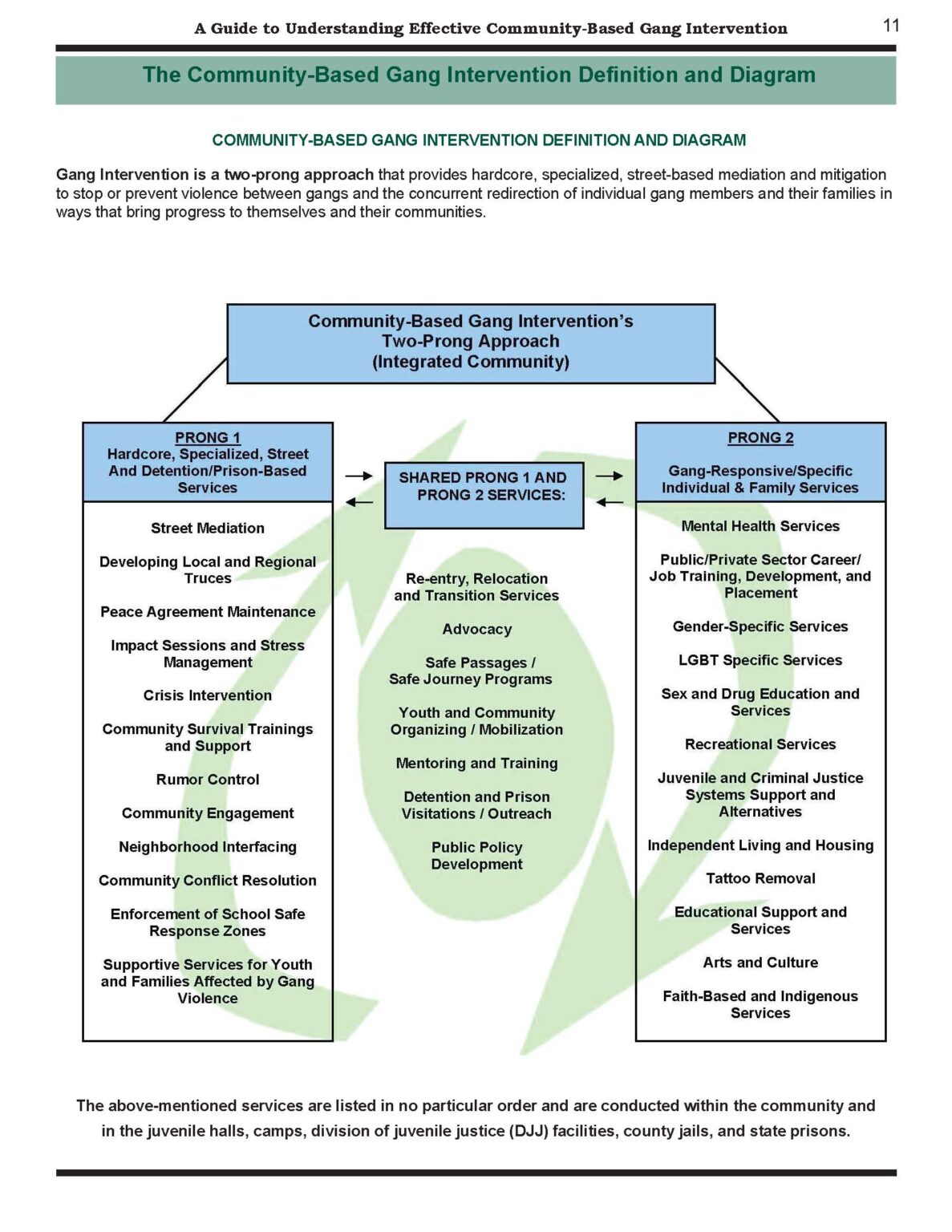 Community-Based Intervention Report Report Design for the Office of Los Angeles City Councilmember Tony Cárdenas