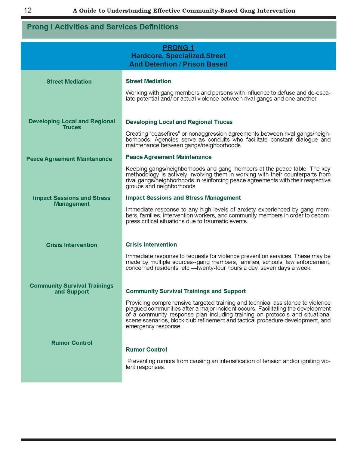 Community-Based Intervention Report Report Design for the Office of Los Angeles City Councilmember Tony Cárdenas