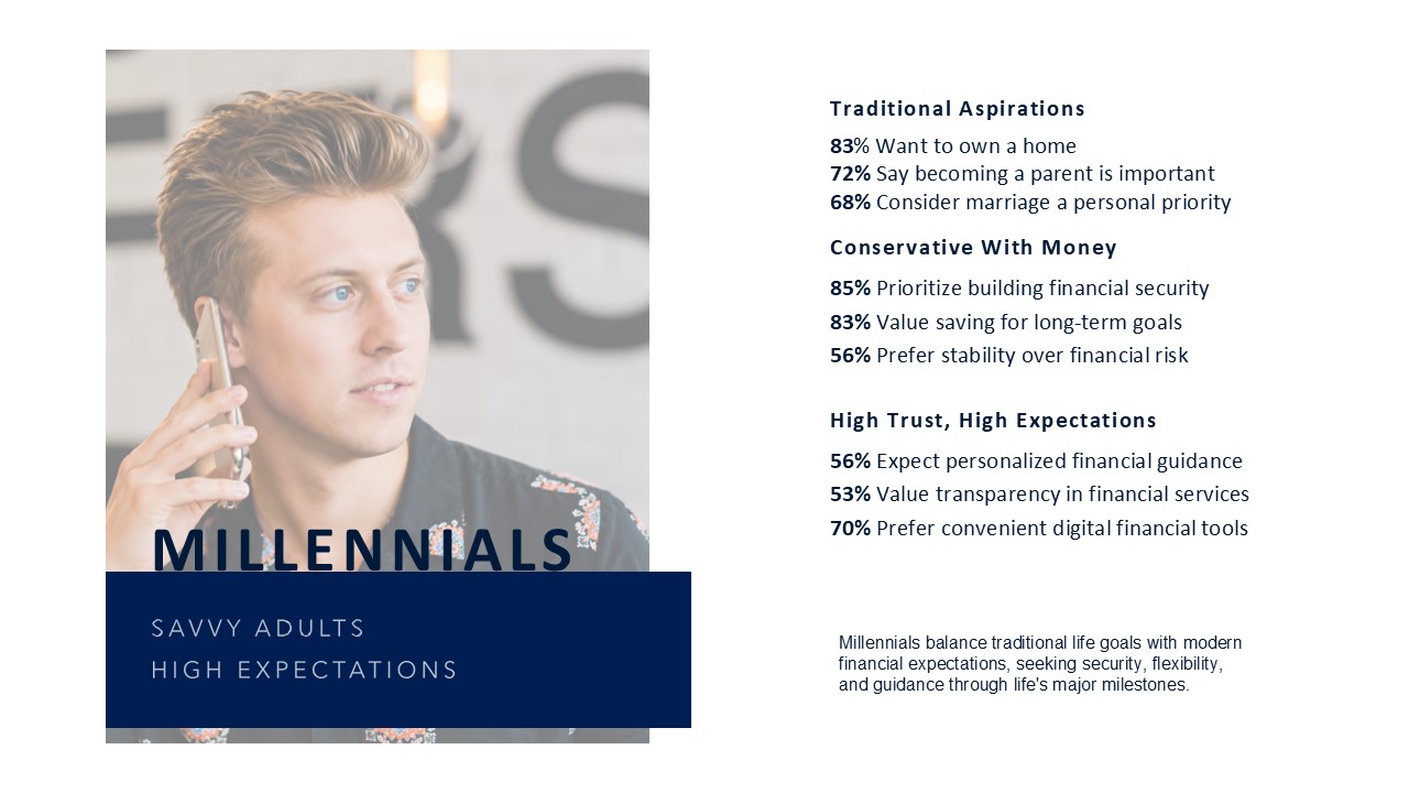 Corporate & Financial Presentation Design PowerPoint Presentation Design | Financial Planning & Generational Insights
