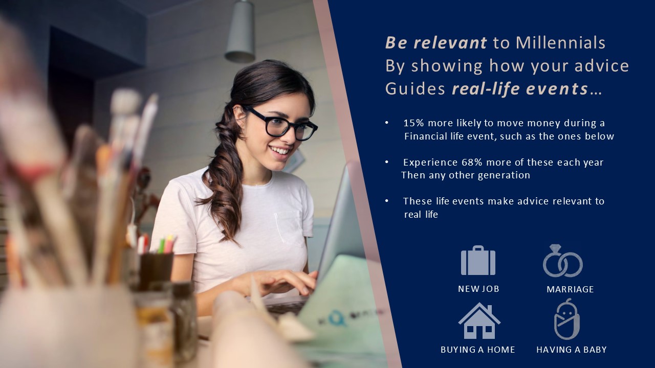 Corporate & Financial Presentation Design PowerPoint Presentation Design | Financial Planning & Generational Insights