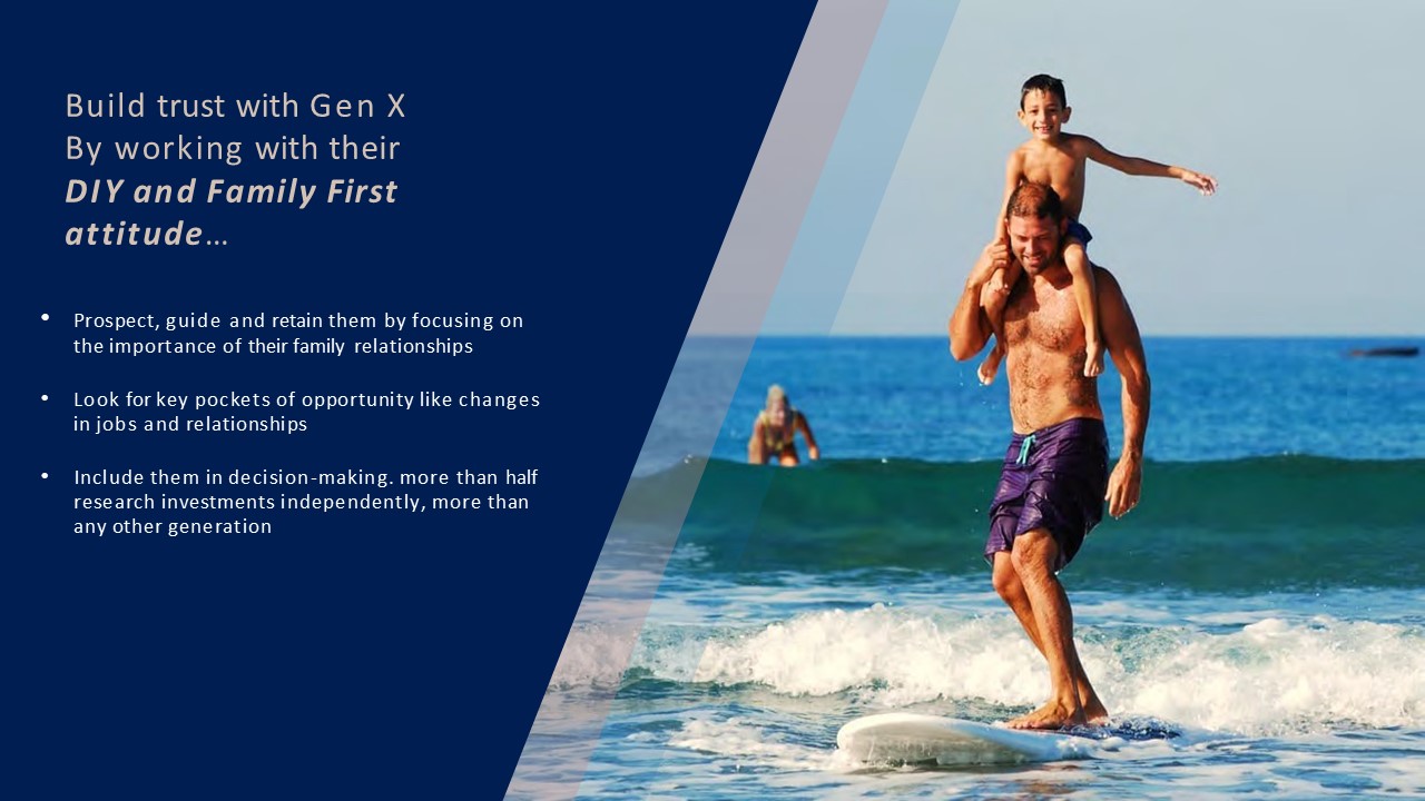 Corporate & Financial Presentation Design
