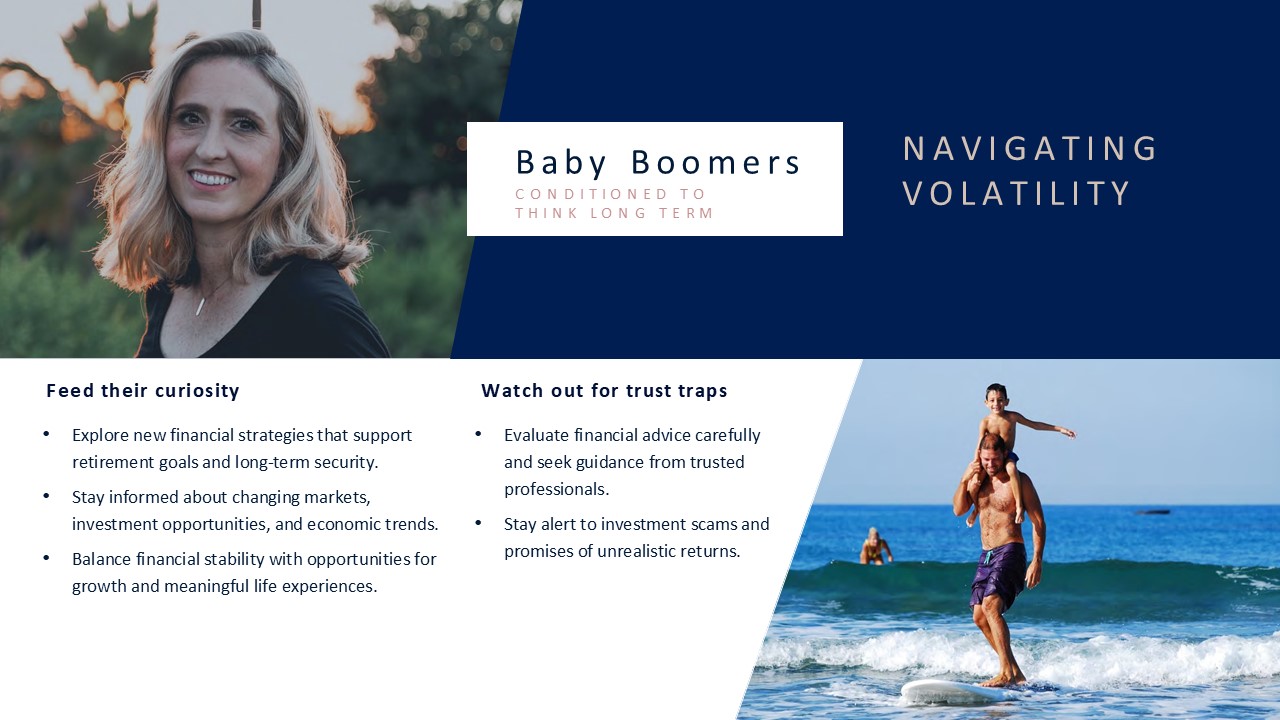Corporate & Financial Presentation Design PowerPoint Presentation Design | Financial Planning & Generational Insights